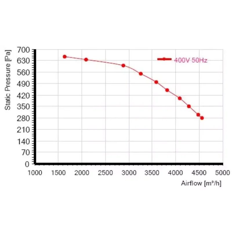 Мотор-колесо RE315F-4D-AC0 для прямоугольного вентилятора