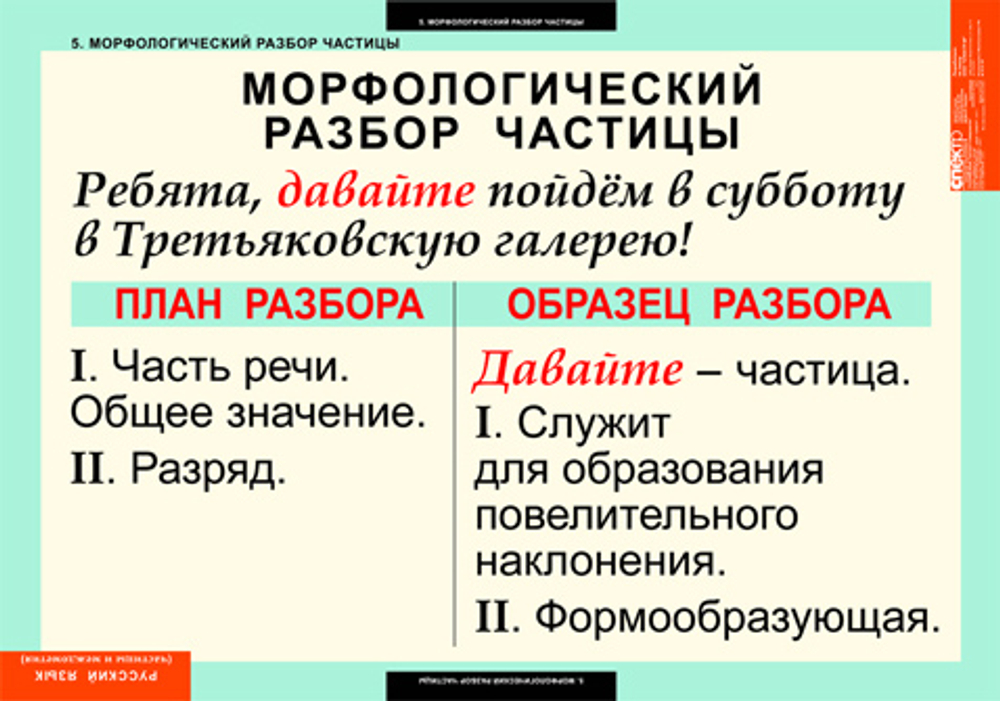 Комплект таблиц "Русский язык. Частицы и междометия" (7 таб.)