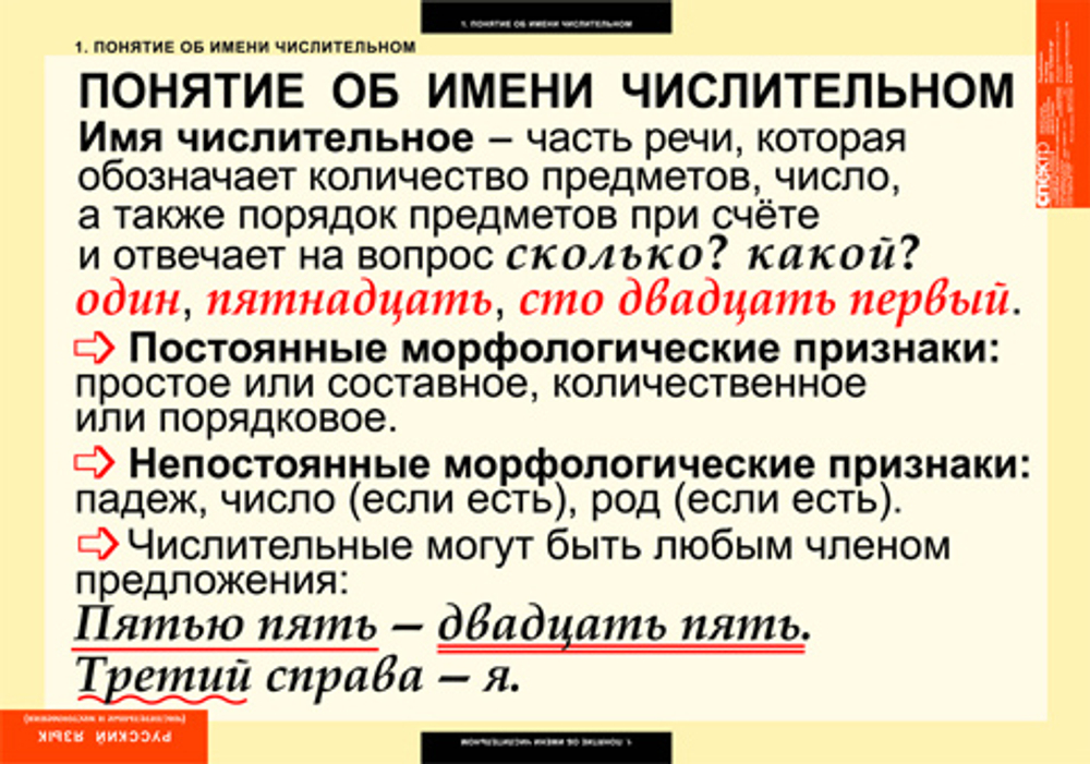 Комплект таблиц "Русский язык. Числительное и местоимение" (14 таб.)