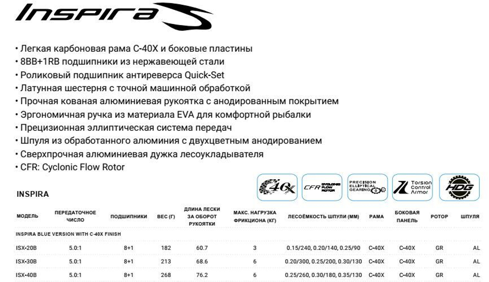 Катушка безынерционная Inspira 30B Blue + доп.шпуля