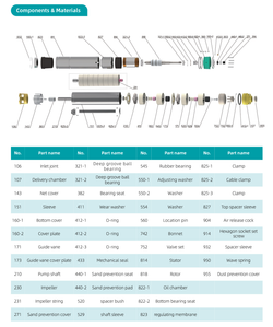 Погружной скважинный насос серии 4TY , Shimge