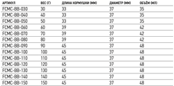 Кормушка FC BIG BELLY 030г