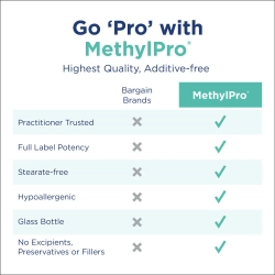 MethylPro® L-Theanine 200 mg