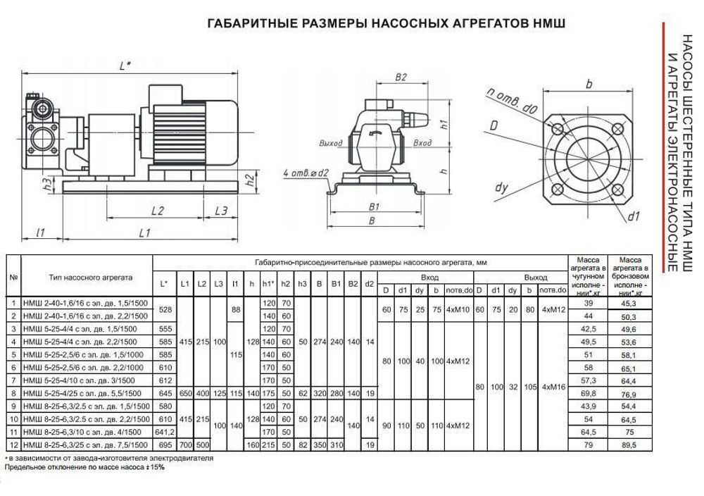 НМШ 8-25-6,3/10 (до +70°С) с 4 кВт