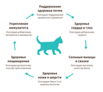 GRANDORF 4 вида мяса Для домашних кошек