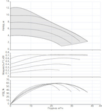 Насос NOCE 65/1-12 F