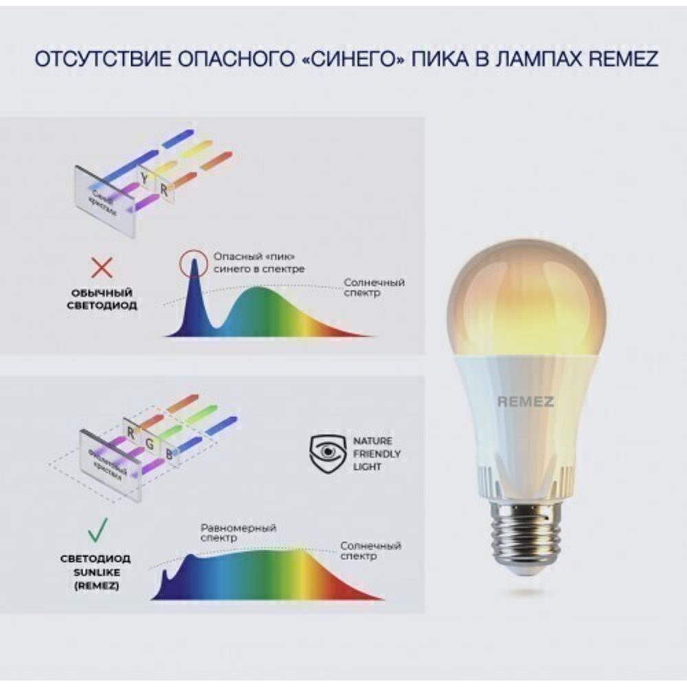 Remez лампа солнечного света 9W 5700К E27 CRI97 на фиолетовых светодиодах по технологии SunLike