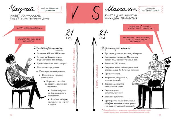 Горе от ума. Графический путеводитель