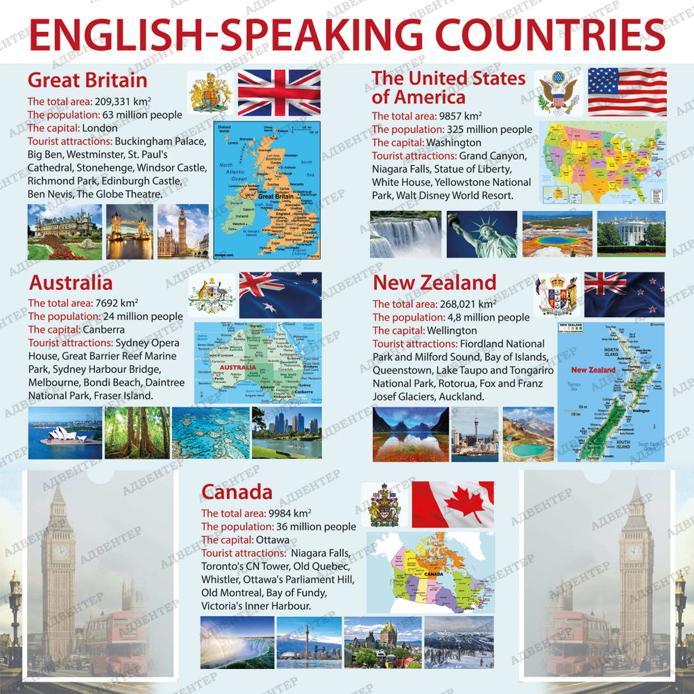 Стенд Англоговорящие страны. Английский, с карманами А4 1995 1966