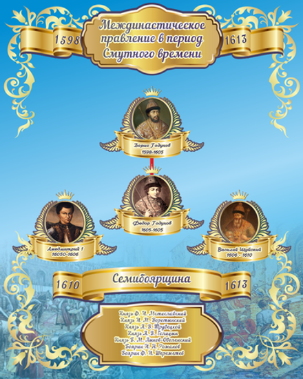 Стенд "Междинастическое правление в смутное время"