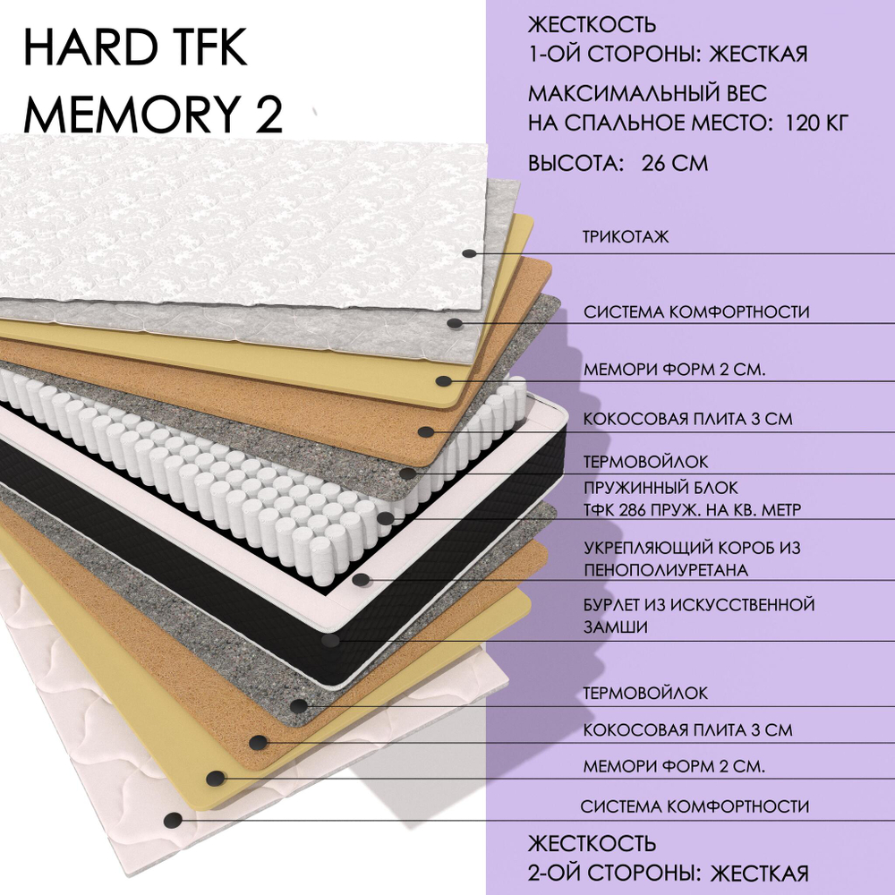 Hard TFK Memory2