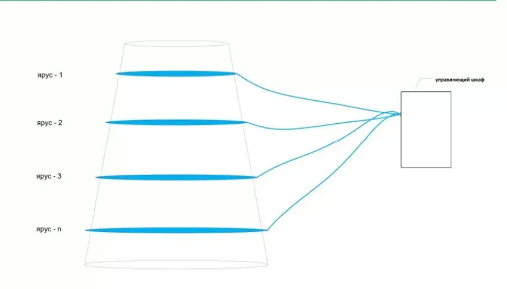 Комплект освещения Пояс Ориона для ели Уральская высотой 20 м., 19 ярусов, 661 лампа, Green Trees (Orion20)