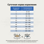 CRAFTIA GALENA DOG RENAL CARE Ренал 2 кг для собак при почечной недостаточности