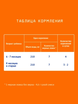 Смесь молочная Nutrilak оранжевый 2 1050 г с 6 месяцев