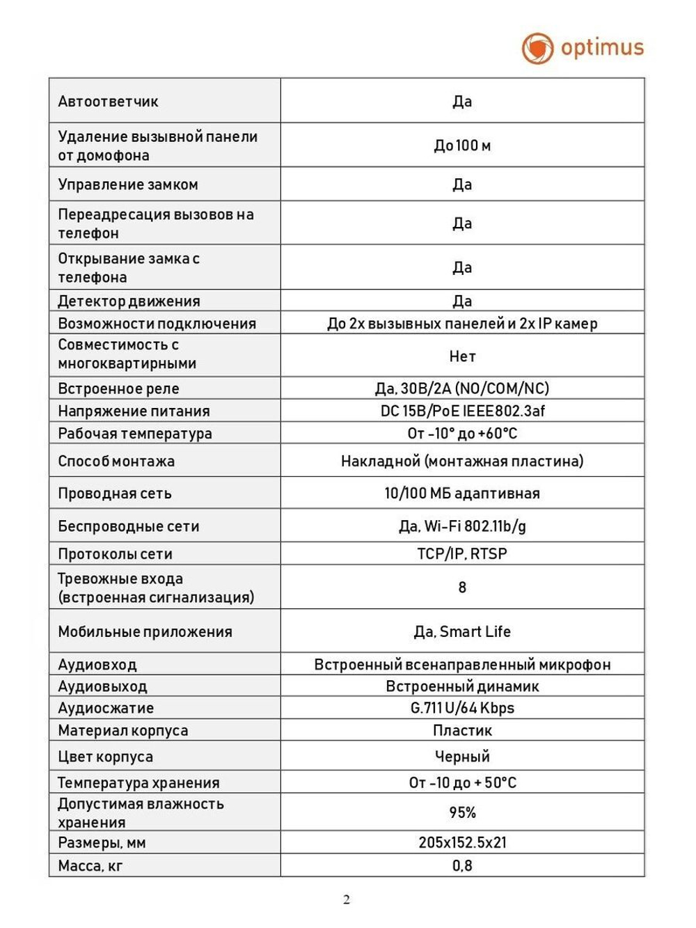 Видеодомофон Optimus Black Edition DMI-18SW