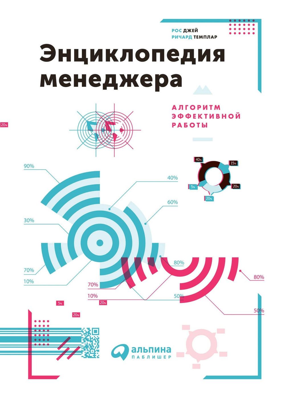 Энциклопедия менеджера. Алгоритмы эффективной работы. Джей Рос, Ричард Темплар
