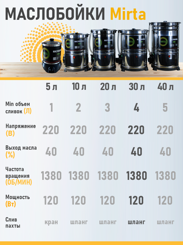 Маслобойка для сливочного масла Эсма 30 литров, нержавеющая сталь