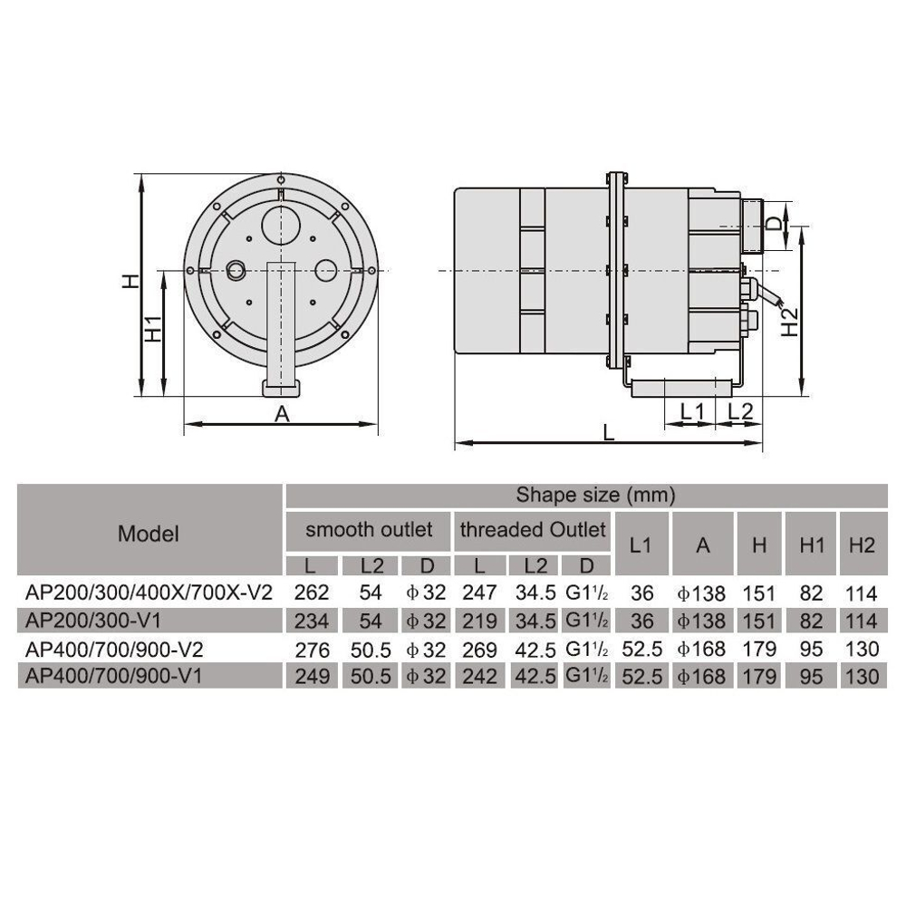 Компрессор одноступенчатый AquaViva DSU 900 (110 м3/ч, 220 В)