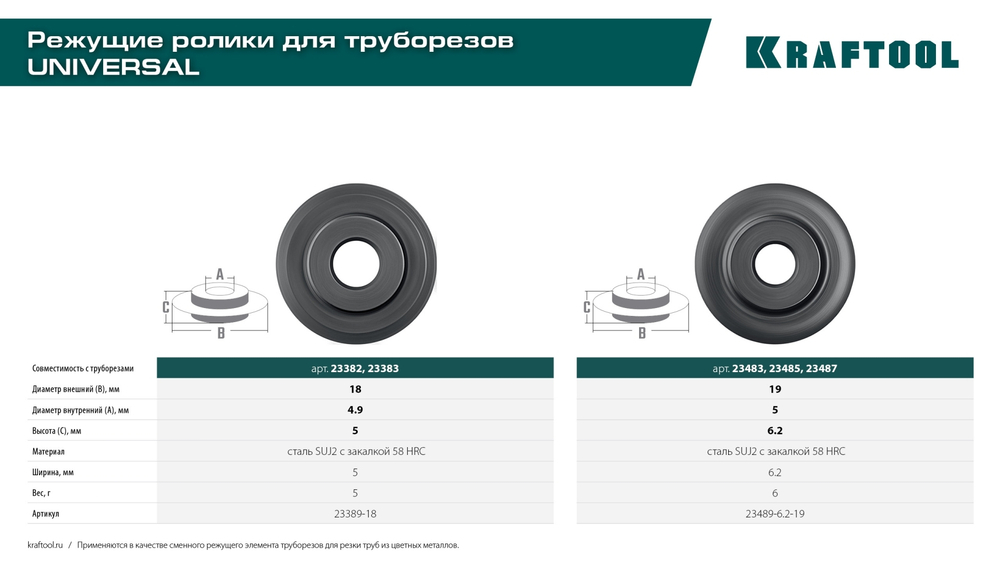 KRAFTOOL режущий ролик для трубореза Universal-28, Universal-32, Universal-35 (арт. 23382, 23383,23384, 23385, 23386) (23389-18)