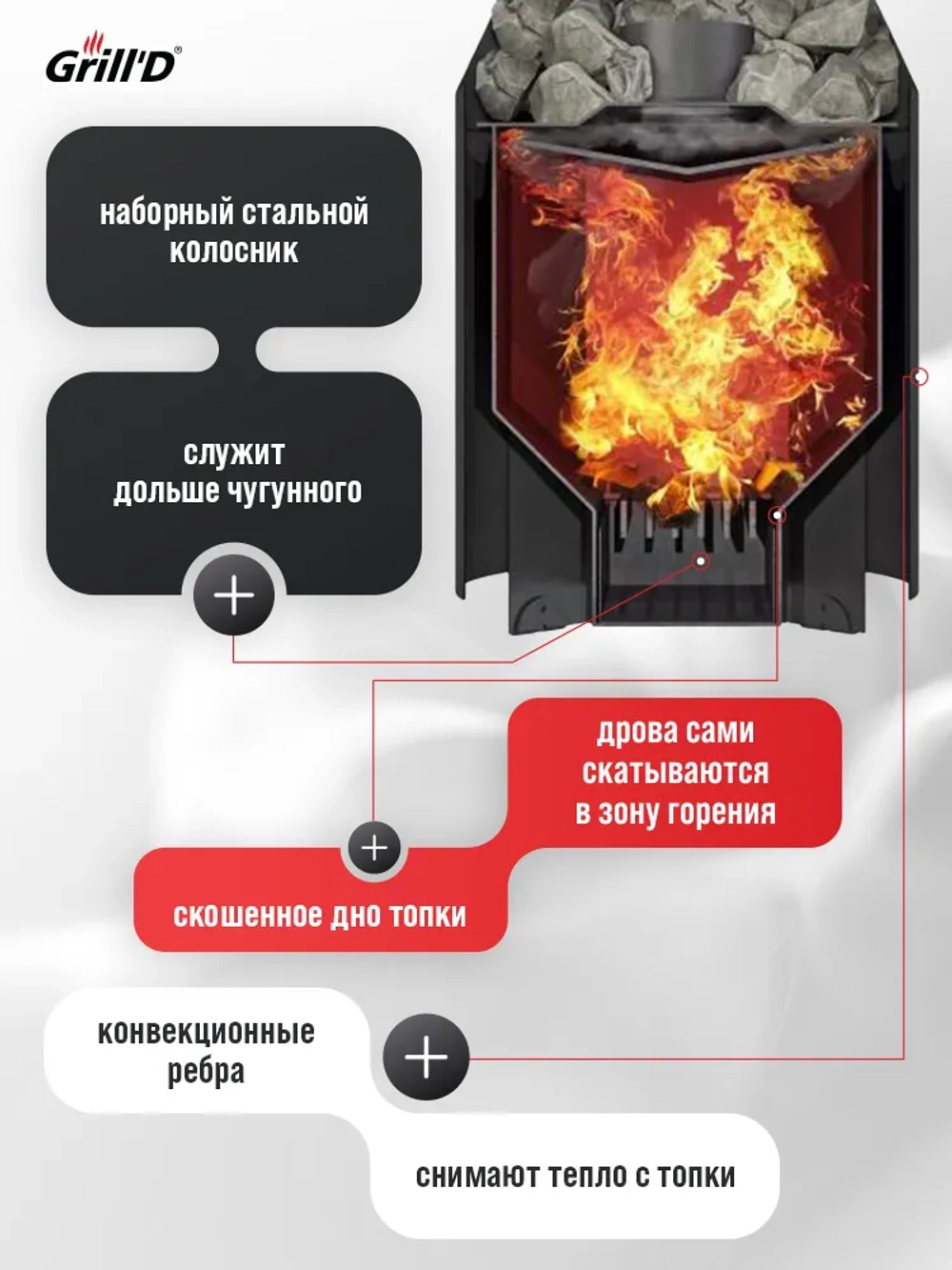 Печь для бани дровяная GrillD Aurora 160 Short