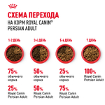 Сухой корм Royal Canin Persian Adult для взрослых персидских кошек от 12 месяцев 10кг