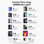 20000mAh Power Bank (USB-C + USB-C/USB-C/USB-A) 165W Gray TFT Display Type