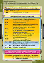 Комплект таблиц "Движение декабристов"; 6 таблиц