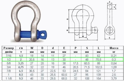 Шакл буксировочный металлический 2 т (TPlus)