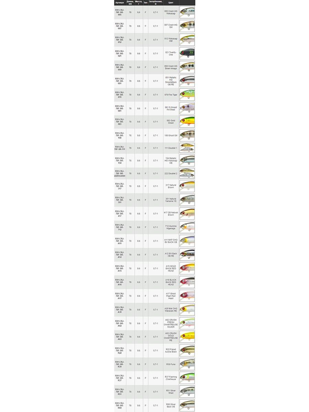 Воблер для рыбалки Pontoon21 Crackjack 78F-SR, 78мм., 9.6гр., заглубление 0.7-1 м., цвет A12
