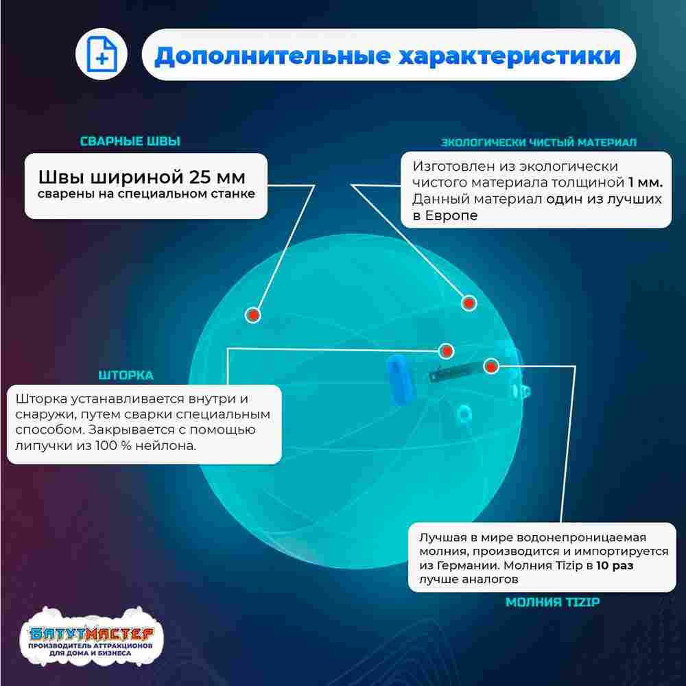 Аттракцион Водный шар ПВХ «Зелёный» 1,8*1,8*1,8 м