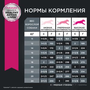 Корм для взрослых собак  средних пород, Eukanuba Dog MEDIUM ADULT