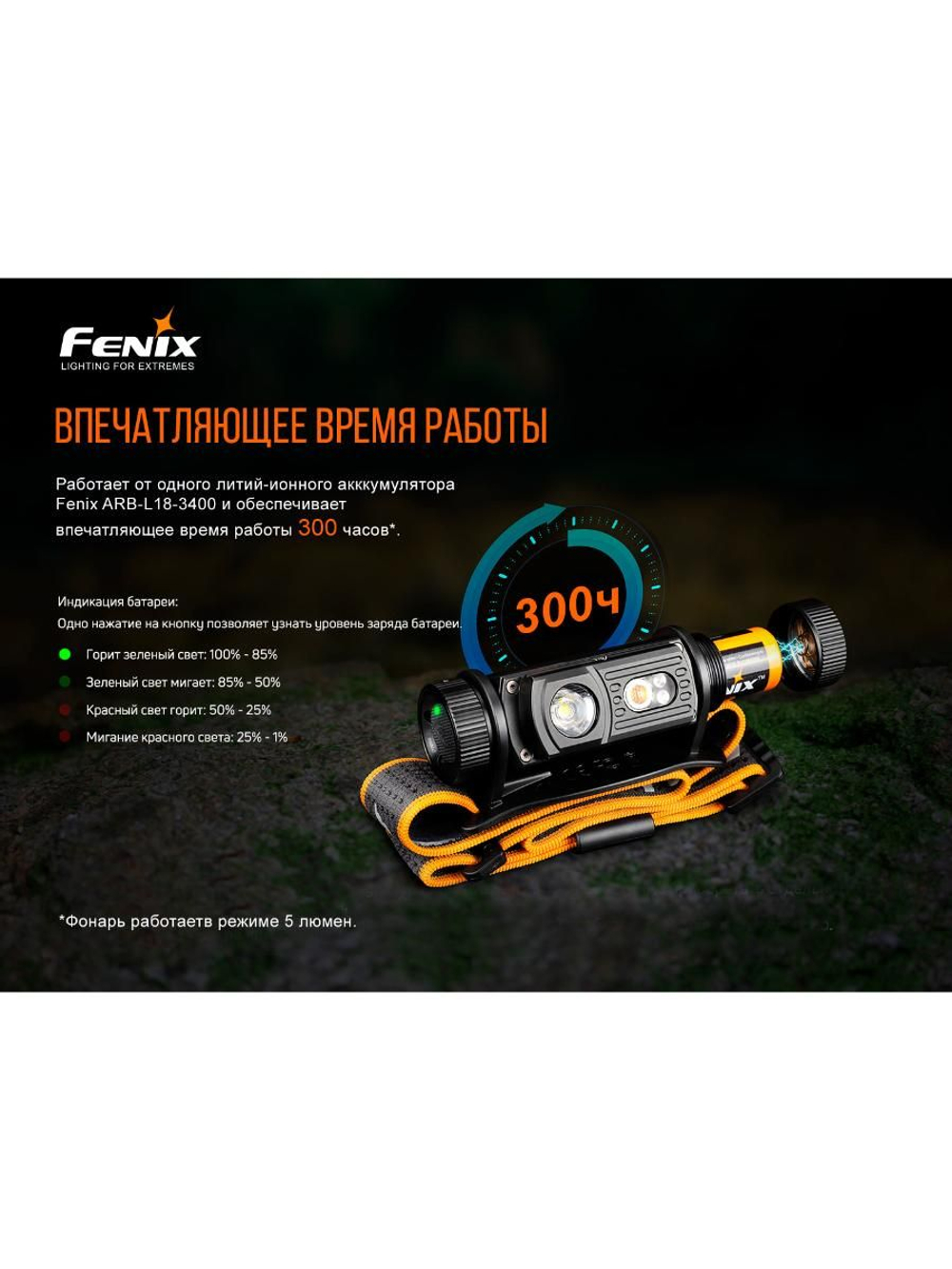 Налобный фонарь Fenix HM60R