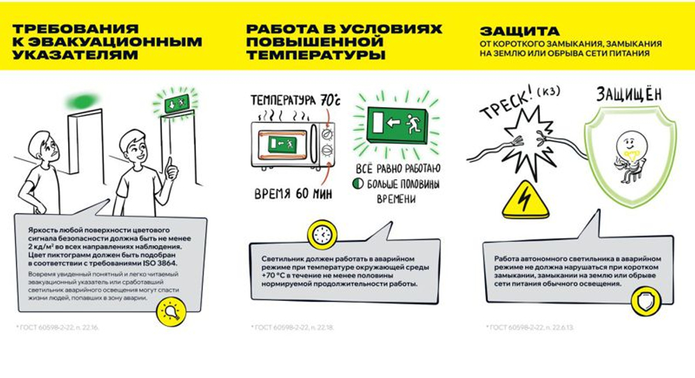 Светильник светодиодный ДПА 5042-3 IP65 3ч аварийный аккум. универс. подкл. IEK LDPA0-5042-3-65-K01