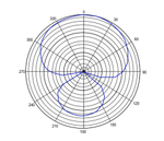 E-IMAGE PM-500 Professional shotgun microphone, mini, 21*182 mm. Микрофон