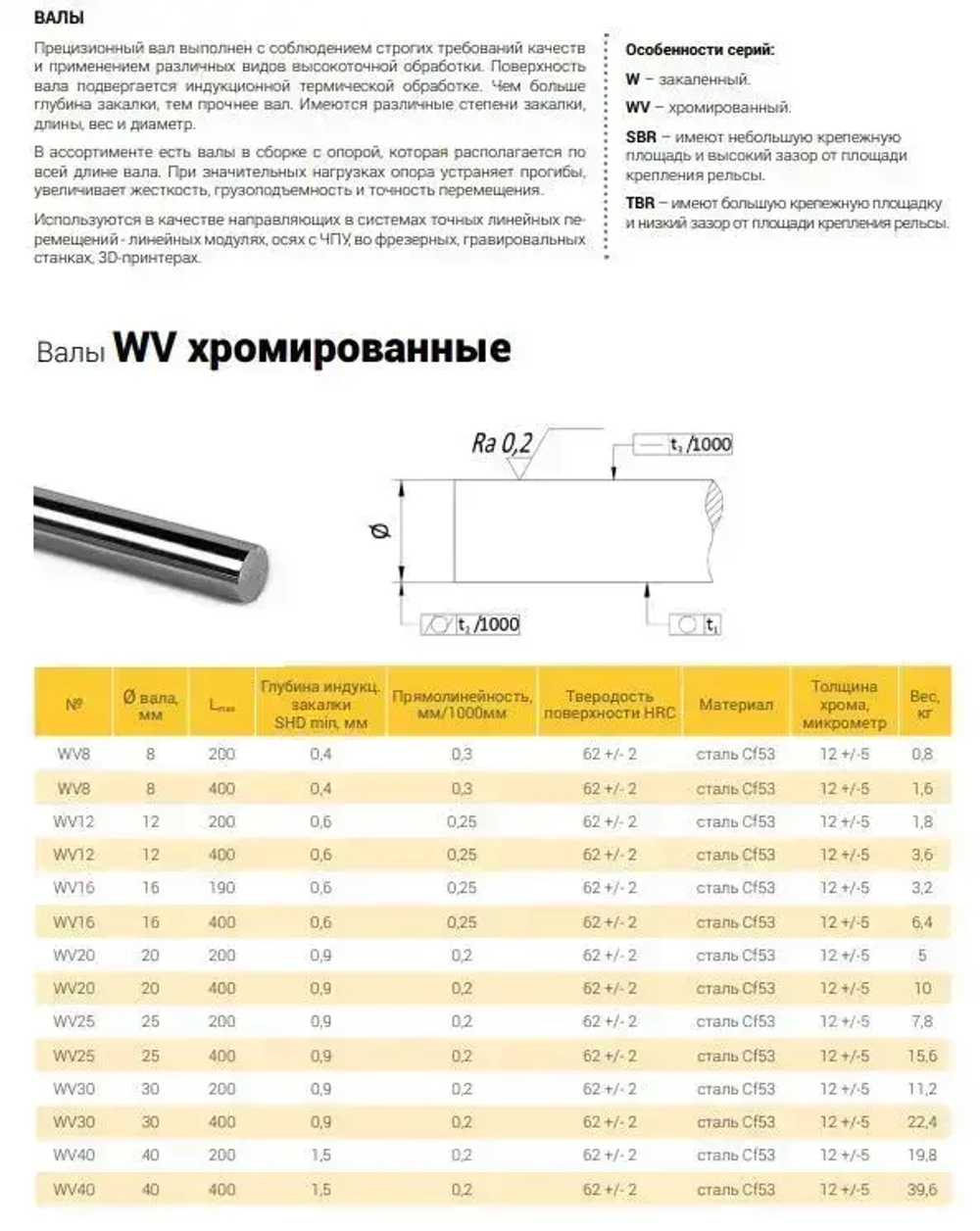 Вал прецизионный хромированный WV12 L50 см TECHNIX