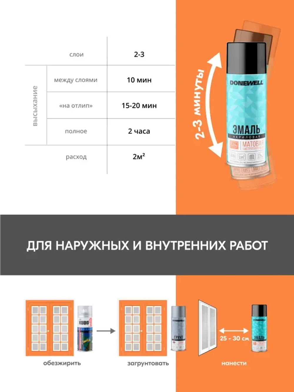 Аэрозольная краска DONEWELL "Эмаль универсальная быстросохнущая (RAL) в баллончике", Акриловая, Матовая, 0.52 л, Черная RAL 9005