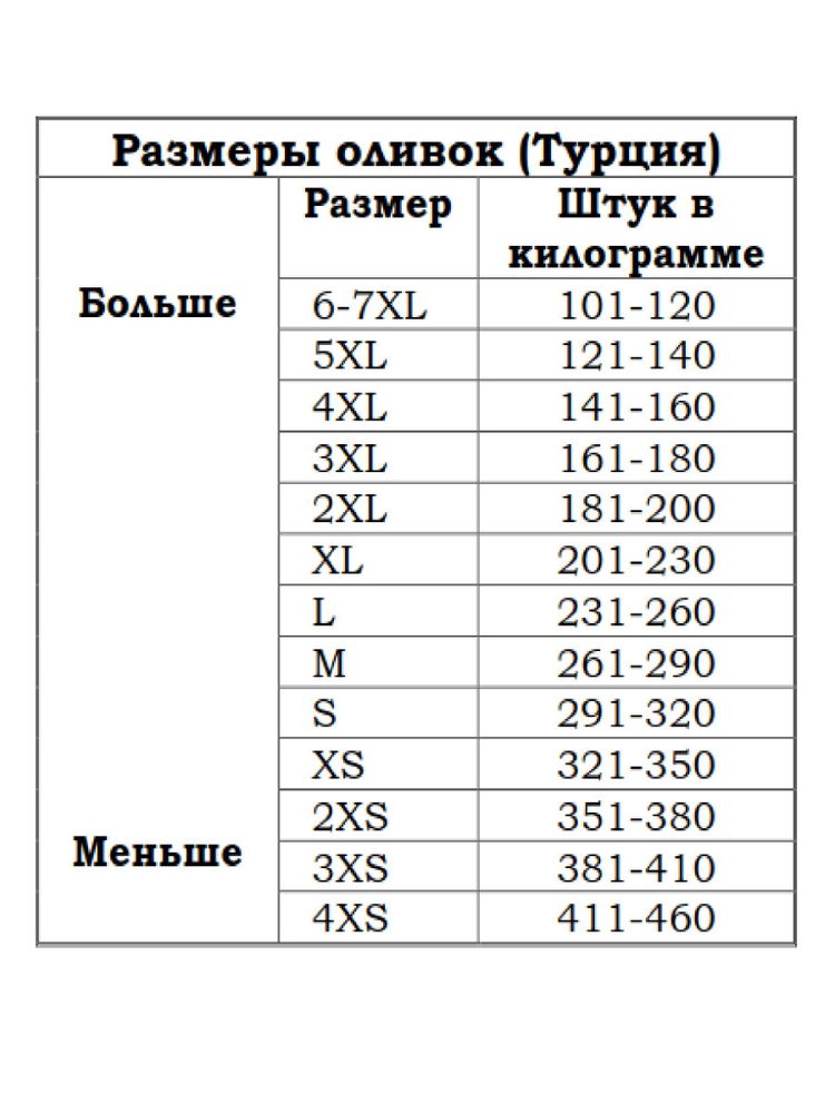 Маслины Marmarabirlik L черные с косточкой, 500 г, 2 шт