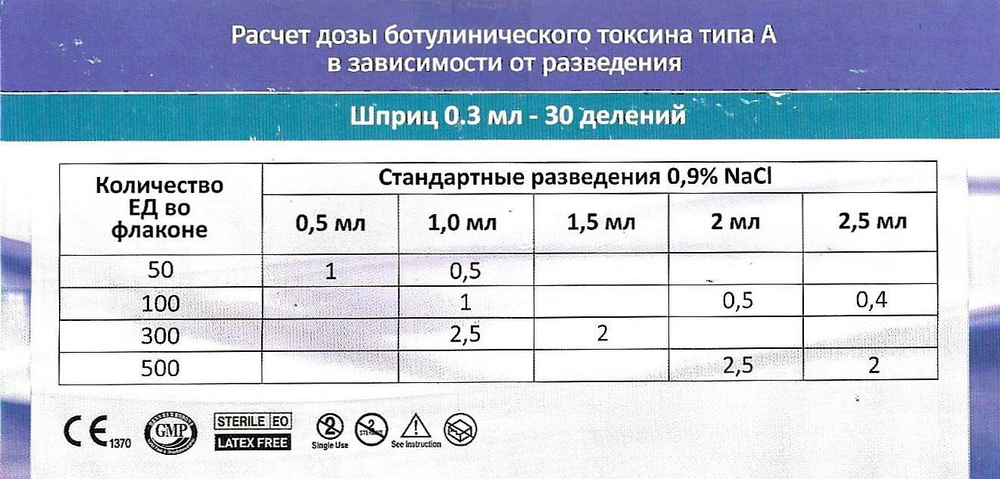 ШПРИЦ БО 0,3мл 31G 6мм инсулиновый для ботулинотерапии 100шт
