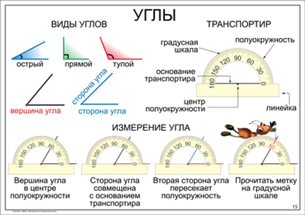 Комплект таблиц "Математика в начальной школе. 1-4 класс"