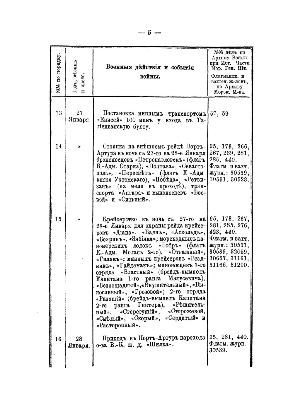Русско-Японская война 1904-5 гг.. Выпуск I | Лебедев