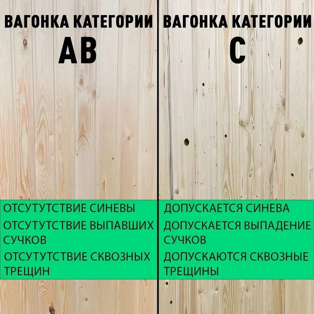 Вагонка сосна Дом Дерева 2000х96х12,5мм категория C упаковка 10шт.