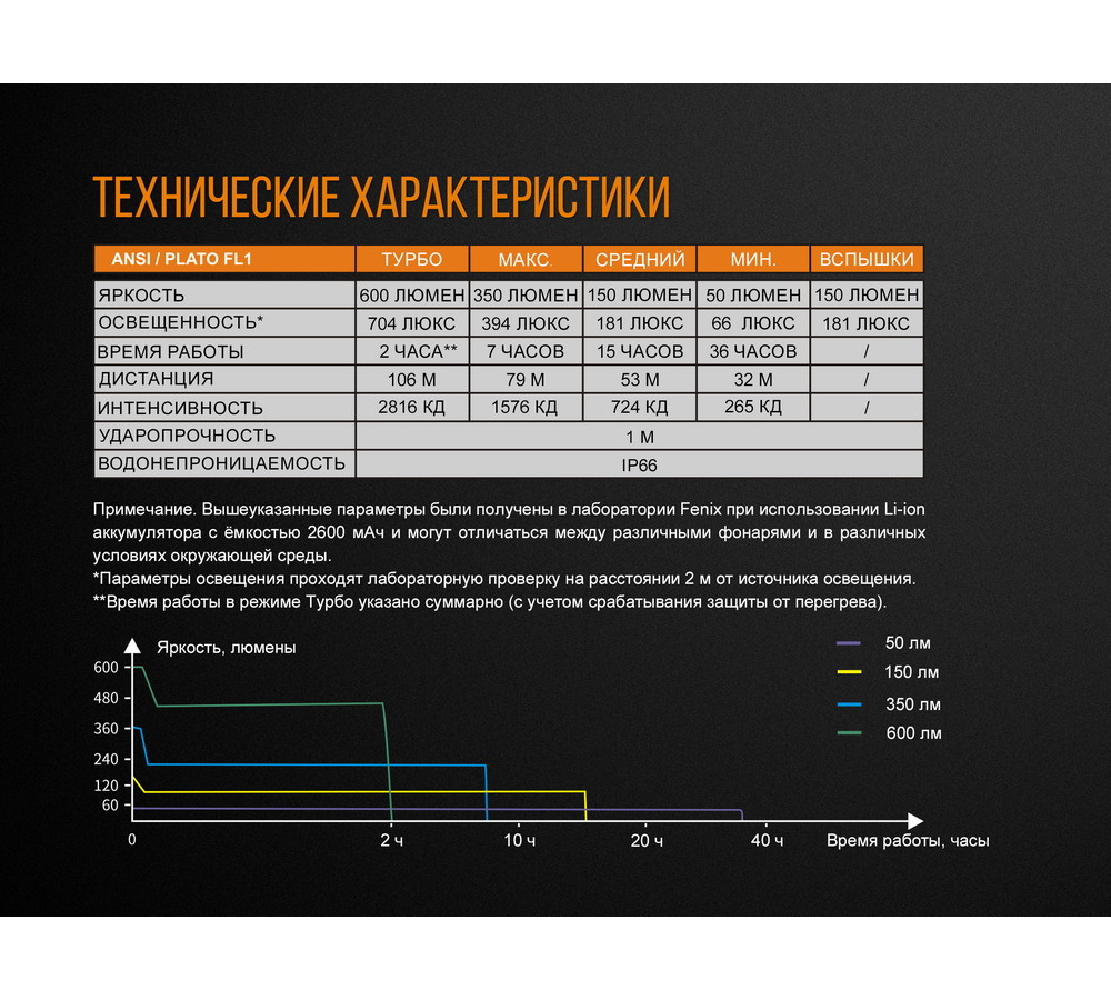 Велофара Fenix BC25R Cree XP-G3 (для велосипедистов)