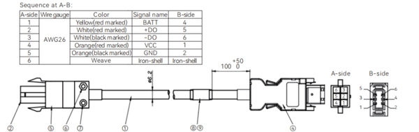 SVCAB-ENC75A-3M