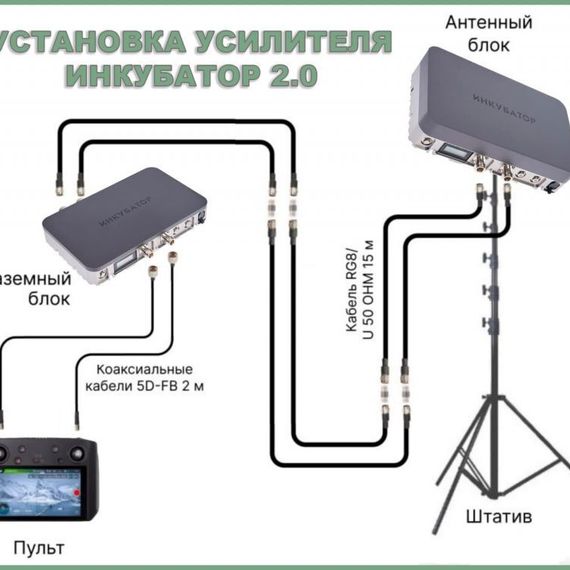 Усилитель сигнала дронов Инкубатор 2.0