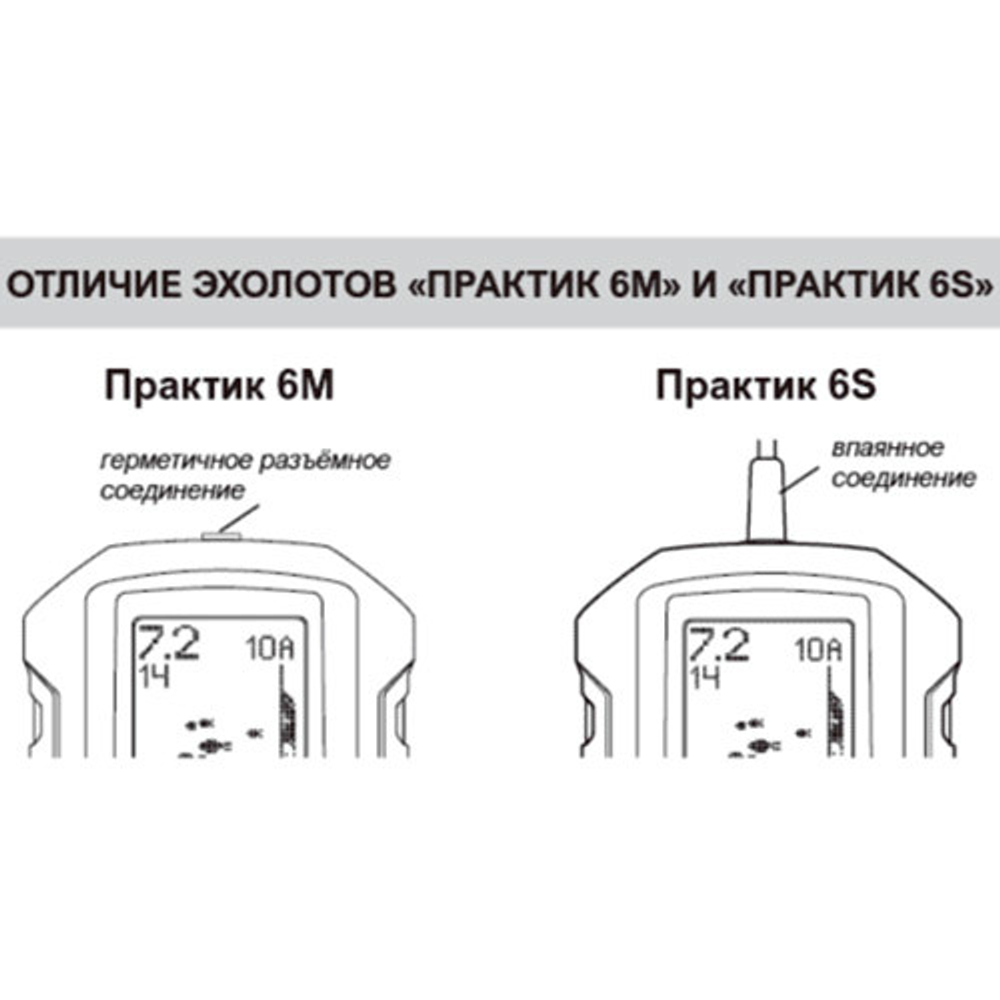 Эхолот Практик 6S