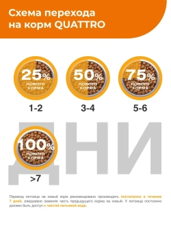 Корм сухой для котят всех пород, с индейкой, 400 гр