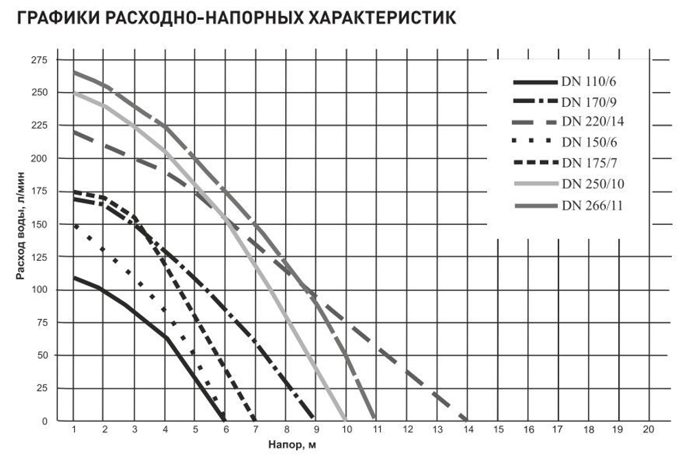 Насос дренажный DN 170/9 для чистой воды 400Вт Oasis