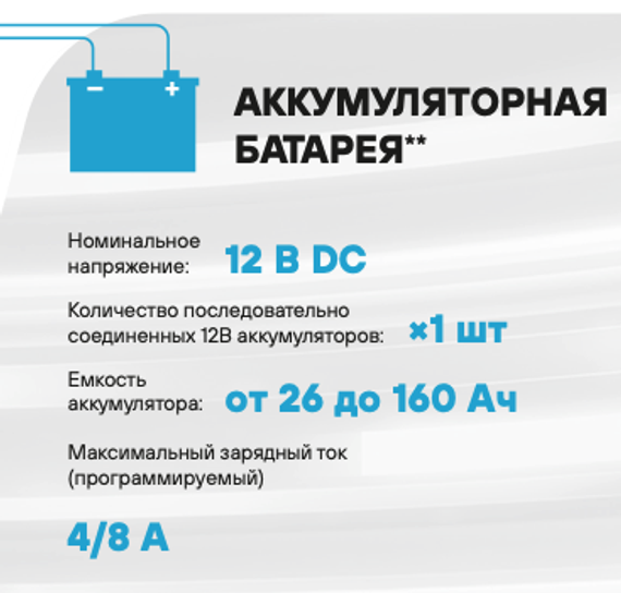 Комплект ИБП SC 500 PS + GPL 12-55