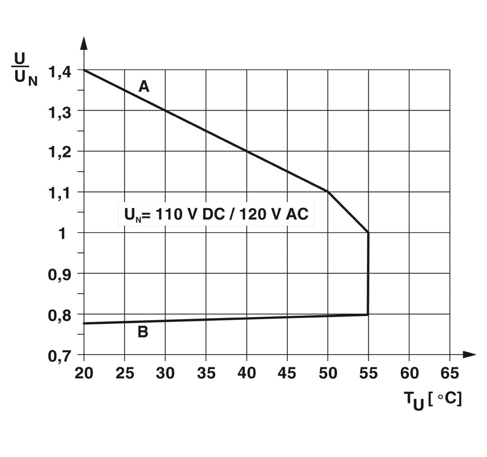 2909669 - PLC-RPT-120UC/21/MS - Релейный модуль