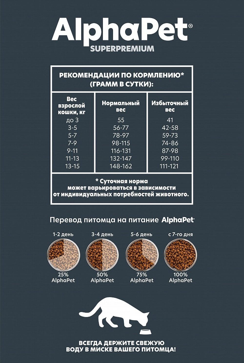 AlphaPet Superpremium корм для домашних кошек и котов с говядиной и печенью (Adult)